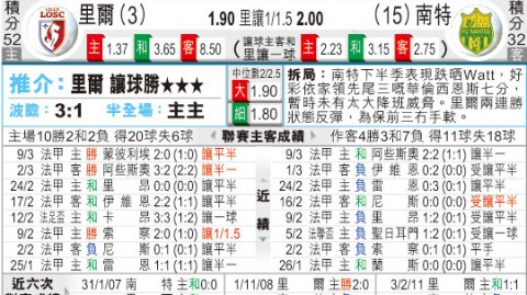 南特对里尔比分预测 保级孤军冲击欧战铁骑 两大悬念等待终场哨声