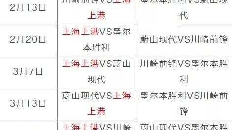数据来源：中足联官方数据德国转会市场足球报东方体育日报，截止2026年3月6日。