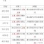 数据来源：中足联官方数据德国转会市场足球报东方体育日报，截止2026年3月6日。