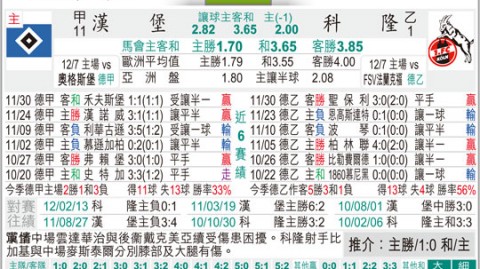 科隆v汉堡比分预测 + 16年前德甲恐龙陨落与莱茵王子归来！谁能在保级混战中续写宿命？
