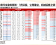 标题：1999赛季甲A二十六轮赛程 鲁能逆转一分压辽宁夺冠
