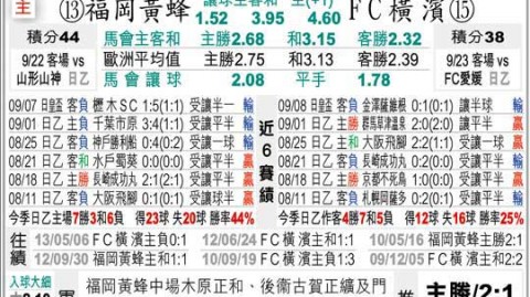 福冈对横滨比分预测：钢铁防线能否锁死残阵水手？