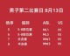 数据来源：CBA官方统计各体育媒体，截止2026年4月25日。