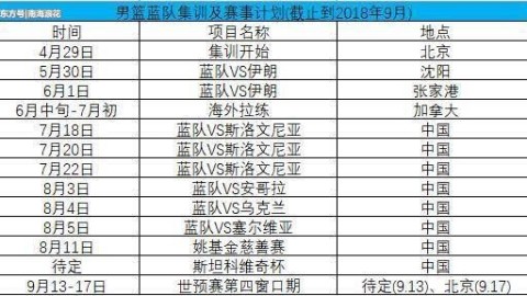 数据来源：CBA官方虎扑网易球天下体育，截止2026年4月25日。