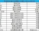 数据来源：CBA官方虎扑网易球天下体育，截止2026年4月25日。