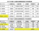 数据来源：中超官方、山东泰山官方网站、球天下体育、懂球帝、雷速体育等，截止2026年4月25日。