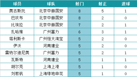 2026中超球员评分排名：数据告诉你谁是赛季真正的王炸