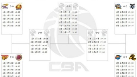 数据来源：CBA官方统计球天下体育球迷屋，截止2026年4月25日。