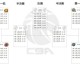 数据来源：CBA官方统计球天下体育球迷屋，截止2026年4月25日。