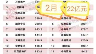 数据来源：俱乐部官方公告中甲联赛官方懂球帝球天下体育，截止2026年4月25日。