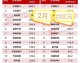 数据来源：俱乐部官方公告中甲联赛官方懂球帝球天下体育，截止2026年4月25日。