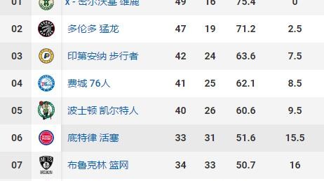 标题：2025-26赛季季后赛次轮G2收官之战 两强同时碾压湖人骑士