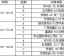 标题：2026赛季中超第4轮四胜八负新秩序升班马闪电战破传统