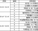标题：2026赛季中超第4轮四胜八负新秩序升班马闪电战破传统