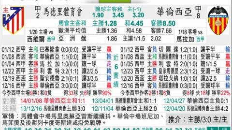 马竞巴伦西亚比分预测 格列兹曼大都会谢幕能否率队取三分