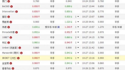 法乙比分结果预测 球童变队长主场德比 谁能终结八轮不胜？