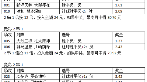数据来源：CONCACAF官方人民网央视网OneFootball球天下体育Sports Illustrated，截止2026年4月25日