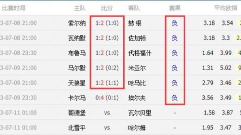 爱尔兰超级联赛比分预测 榜首之争圣帕特里克能否主场复仇沙姆洛克