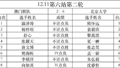 数据来源：FIFA官网排名、九派新闻、新华社、索伯拉尼奥，截止2026年4月24日。