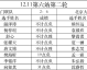 数据来源：FIFA官网排名、九派新闻、新华社、索伯拉尼奥，截止2026年4月24日。