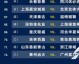 2026赛季中超第8轮前瞻：玉昆主场3轮进9球失2球