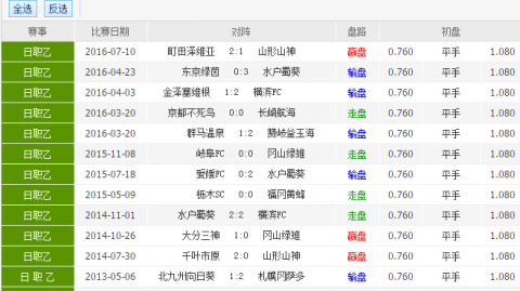 主队新帅首秀崩盘！山形山神主场1-2遭枥木市FC逆转