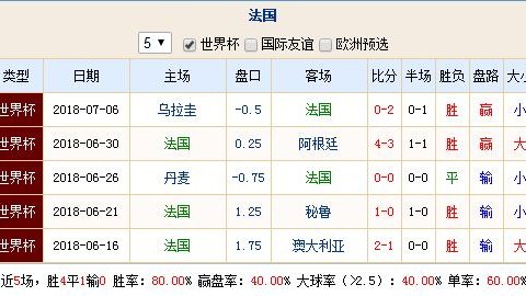 西甲比分预测emanbetx 濒临降级的埃尔切能否在主场狙击残阵马竞完成逆袭？