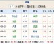 西甲比分预测emanbetx 濒临降级的埃尔切能否在主场狙击残阵马竞完成逆袭？
