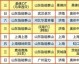 数据来源：官方统计新浪体育网易体育腾讯体育百度百科，截止2019年11月25日。