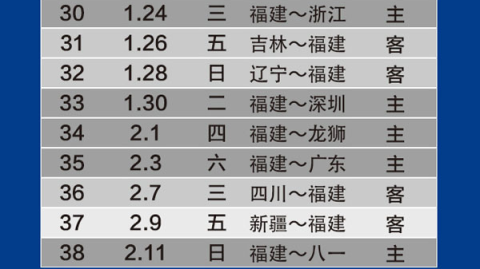 数据来源：中国篮球协会咪咕体育新浪体育，截止2026年4月26日。