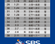 数据来源：中国篮球协会咪咕体育新浪体育，截止2026年4月26日。