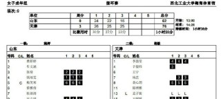 天津女排小组赛天津女排小组赛天津女排小组赛天津vs北京