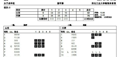 天津女排小组赛天津女排小组赛天津女排小组赛天津vs北京