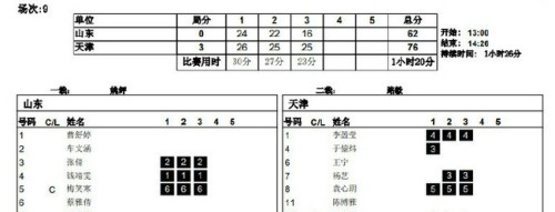 天津女排小组赛天津女排小组赛天津女排小组赛天津vs北京