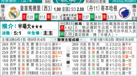 足彩比分分析预测 昔日球童今成队长能否复仇偶像C罗