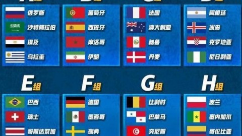 5球血洗刷新揭幕战纪录！俄罗斯主场狂胜沙特